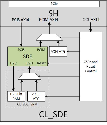 CL_SDE_Block_Diagram