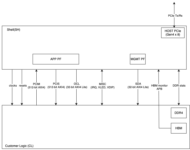 F2_Shell_interface