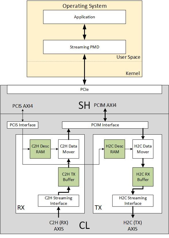 ../../../../_images/SDE_Block_Diagram.jpg