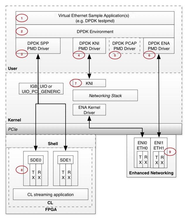 ../../../_images/Virtual_Ethernet_Arch.jpg