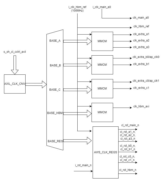 aws_clk_gen