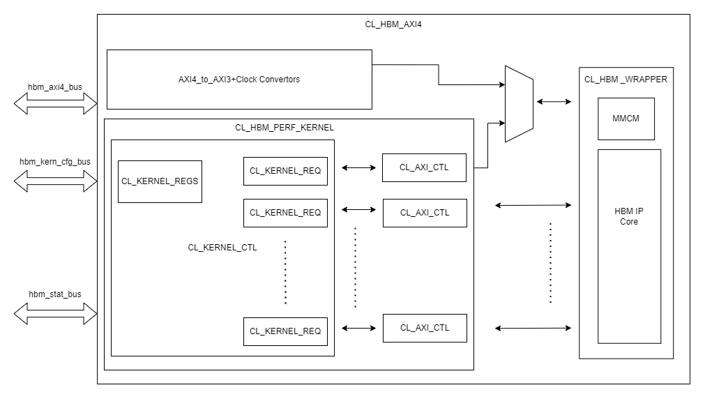 cl_hbm_kernel