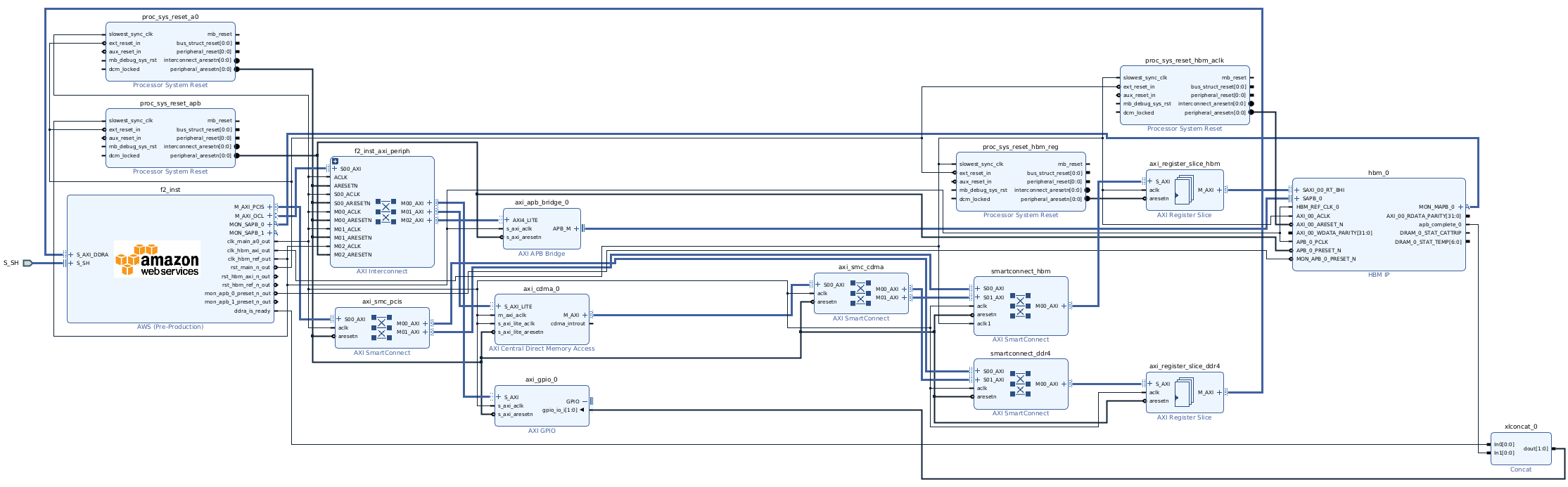 block-diagram