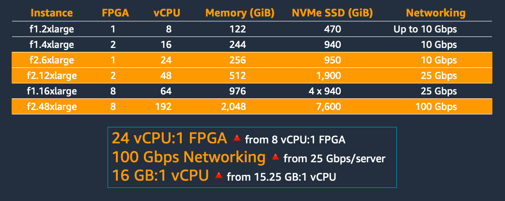 f2_f1_comp