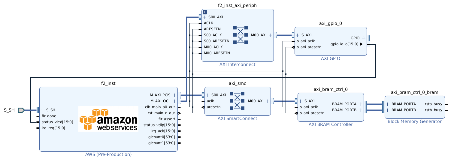 block-diagram
